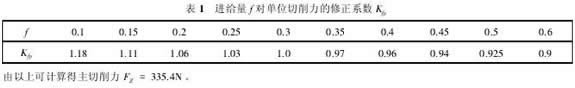 外圓切削刀具受力分析與研究