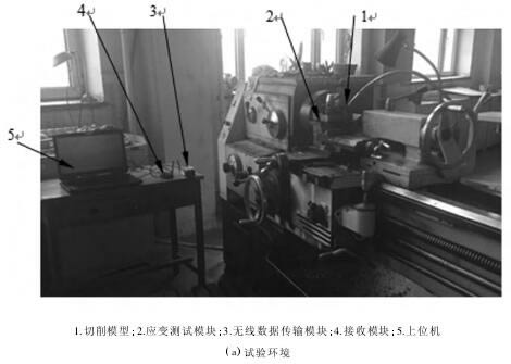 外圓切削刀具受力分析與研究