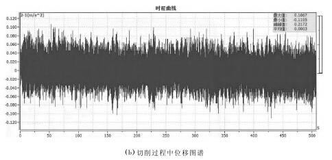 外圓切削刀具受力分析與研究