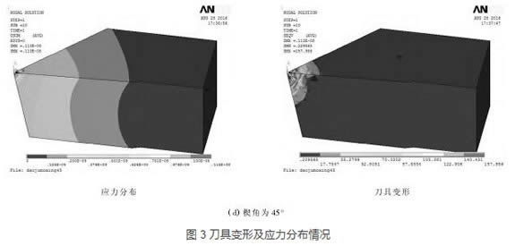 外圓切削刀具受力分析與研究